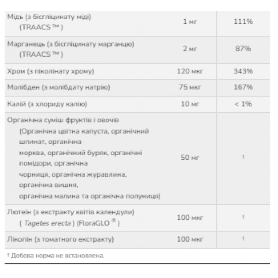 Now Foods Daily Vits Multi - 120 vcaps 2022-10-0109