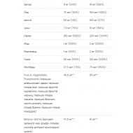 Ultra Women Multivitamin Formula - 90 caps (Пошкоджена упаковка)