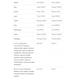 Ultra Women Multivitamin Formula - 90 caps (Пошкоджена упаковка)