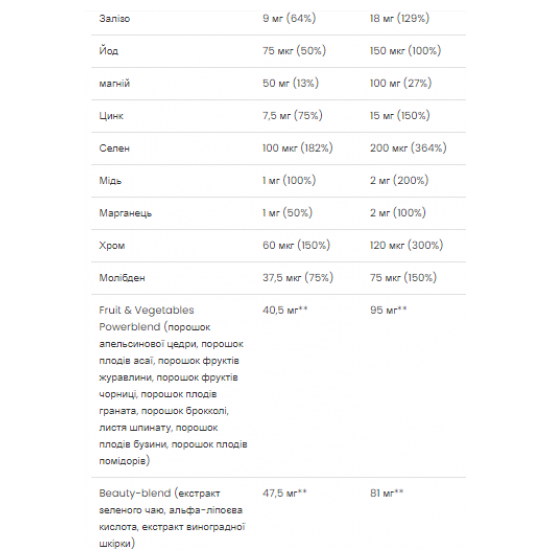 VPLab Ultra Women Multivitamin Formula - 90 caps (Пошкоджена упаковка) 2023-10-7915