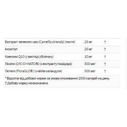 Eve Women's Multi - 90 tabs (Затерта дата)