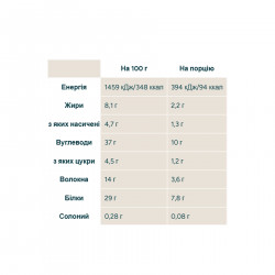 Pop Roll - 12x27g Salted Caramel