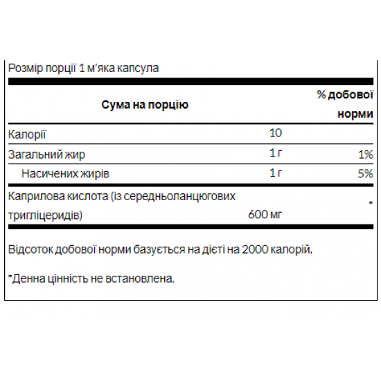 Swanson Caprylic Acid 600mg - 60 soft 100-99-5764816-20