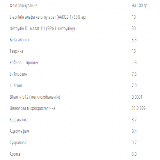 Bodyperson Labs Pre-Workout Formula - 250g Green apple 100-27-8925852-20