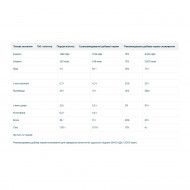 Protein Filled Cookie - 12x75g Chocolate Salted Caramel