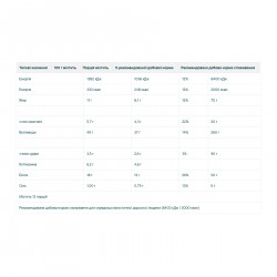 Protein Filled Cookie - 12x75g Chocolate Salted Caramel