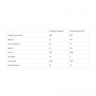 Dubai Bar 25% Sugar free - 10х50g Raspberry