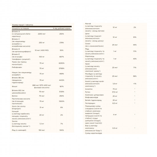 Solgar Formula VM-75 Tablet - 90 tabs (Пошкоджена банка) 2023-10-7983
