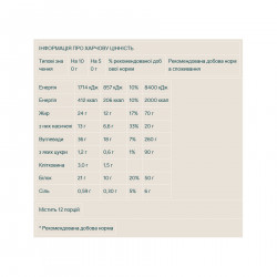 Protein Waffles - 12x50g Vanilla