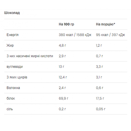 VPLab Ultra Women`s Protein - 500g Chocolate (До 08.26) 2023-10-7790