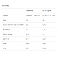 Ultra Women`s Protein - 500g Chocolate