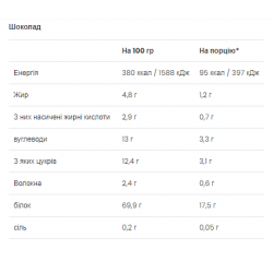 Ultra Women`s Protein - 500g Chocolate