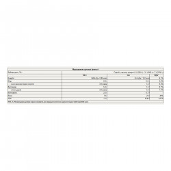 Whey Protein - 2300g Creamy Cappuccino