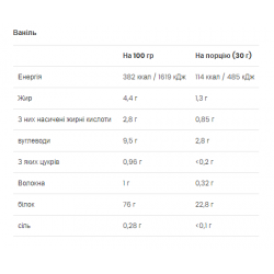 Gold Whey - 500g Vanilla (До 08.26)