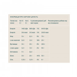 Layered Bar - 12x60g Chocolate Peanut Pretzel