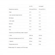 Ultra Women`s Protein - 500g Strawberry (До 08.26)