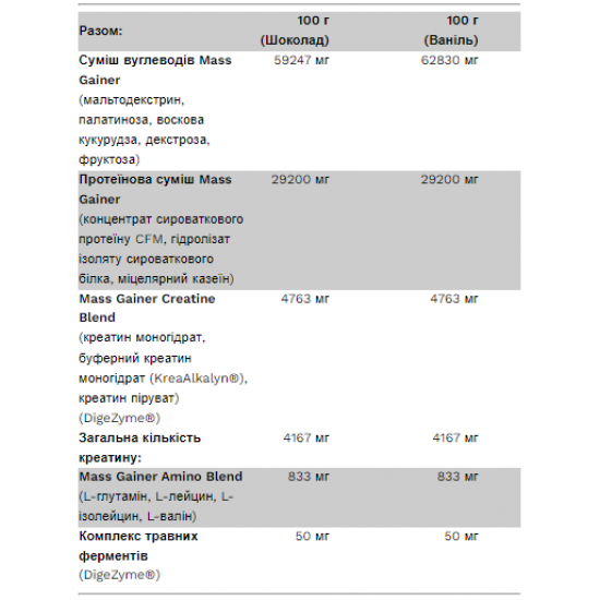 Pure Gold BIg Mass Gainer - 3000g Chocolate 2023-10-7358