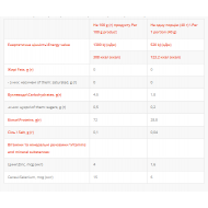 Whey Protein - 1000g Condensed Milk