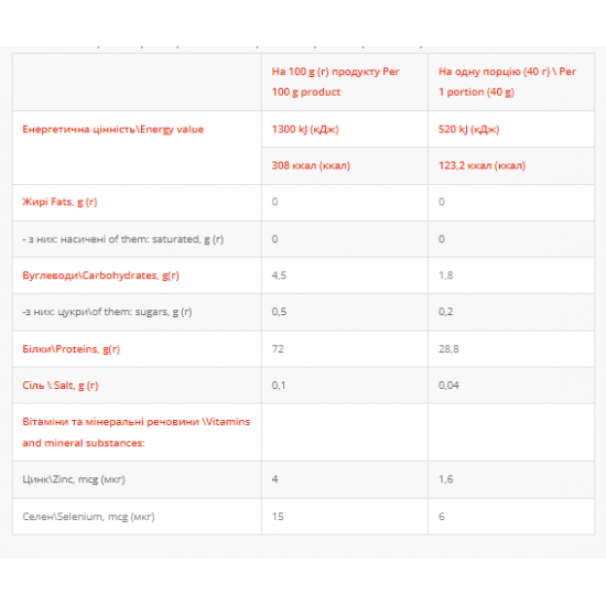 Power Pro Whey Protein - 1000g Condensed Milk 2022-10-2518