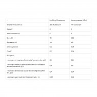 Femine Protein - 1000g Strawberry cream