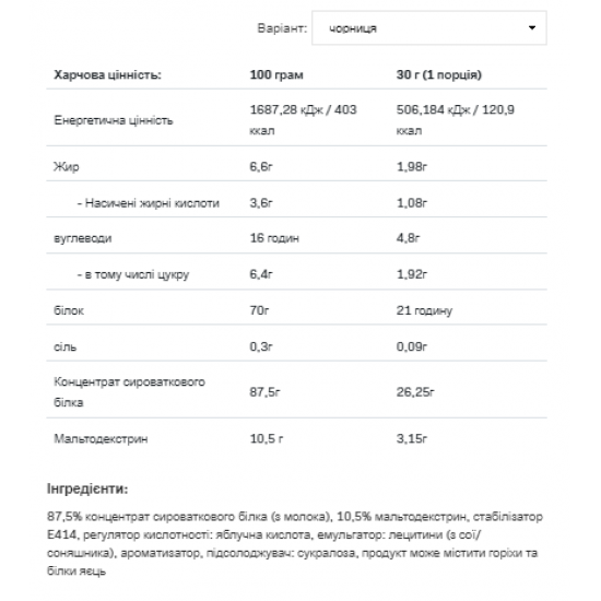 Allnutrition Whey Protein - 2270g Bllueberry 100-66-3519590-20