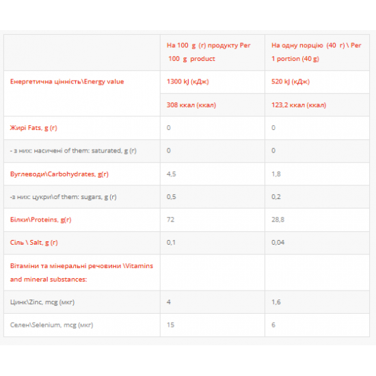 Power Pro Whey Protein - 1000g Banana (Пошкоджена упаковка) 2023-10-7880