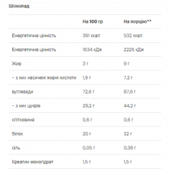 Mass Builder - 1200g Chocolate
