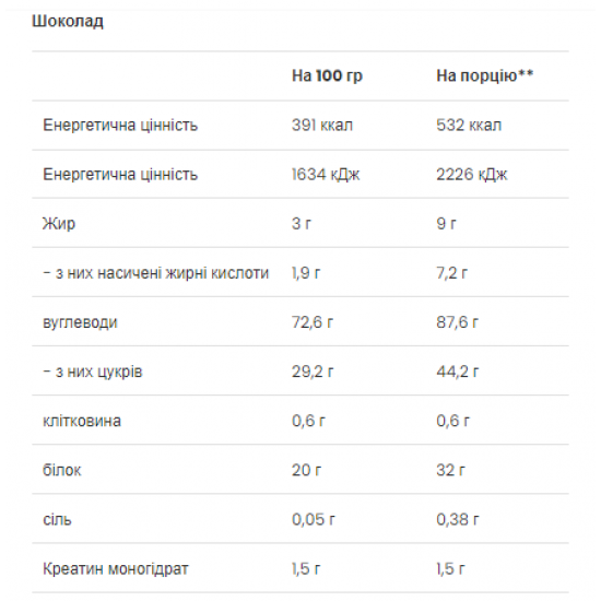 VPLab Mass Builder - 1200g Chocolate 2022-10-0483