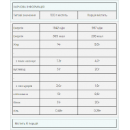 Impact Bar - 12x64g Fudge Brownie