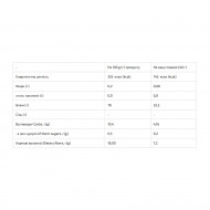 Whey Protein MIX - 1000g Cinamon