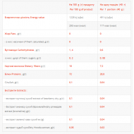 Femine Protein - 1000g Banan-Wild Strawberry