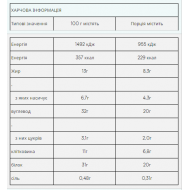 Impact Bar - 12x64g Caramel Nut