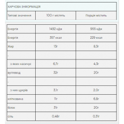 Impact Bar - 12x64g Caramel Nut