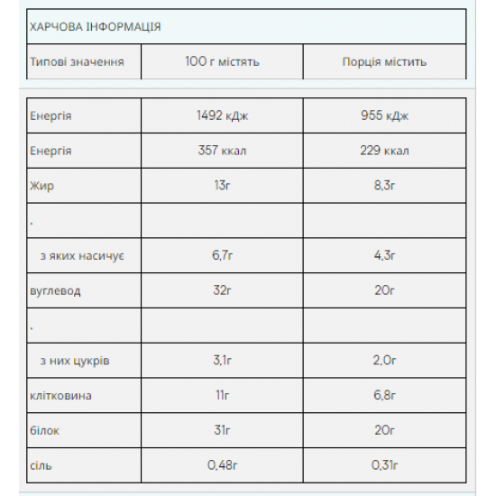Myprotein Impact Protein Bar - 12x64g Caramel Nut 2022-09-0051
