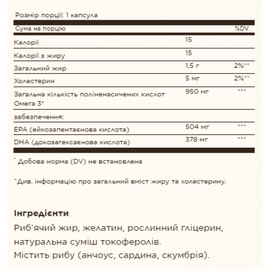 Solgar Triple Strength Omega-3 950 mg - 50 softgels (Пошкоджена етикетка) 2023-10-7945