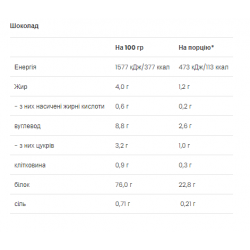 Vegan Protein - 500g Chocolate