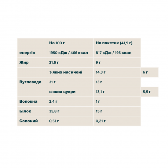 Myprotein Crispy Wafer - 10x40g Peanut Butter (До 07.26) 2024-11-0302