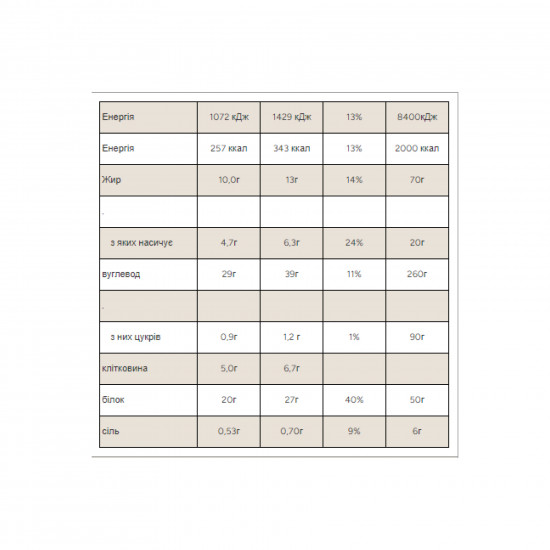 Myprotein Protein Filled Cookie - 12x75g Double Chocolate and Caramel (До 10.26) 2024-11-0427
