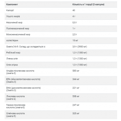 Omega 3-6-9 1300mg - 120 softgels