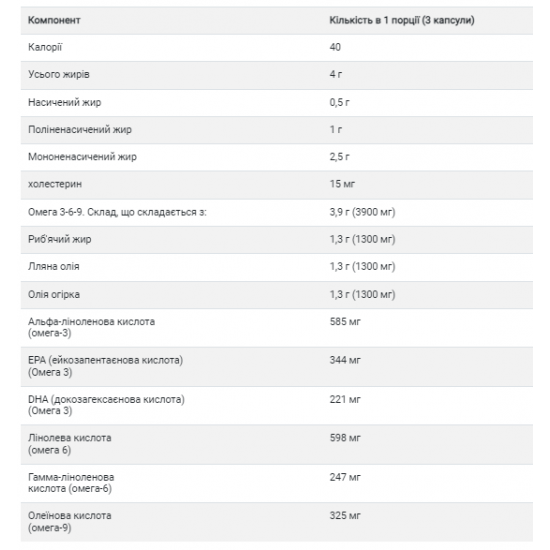 Solgar Omega 3-6-9 1300mg - 120 softgels 2022-10-1538
