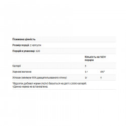 Diet Chitosan™ 500 mg - 120 caps
