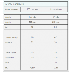 Impact Protein Bar - 64g Dark Chocolate Sea Salt (Поштучно)
