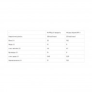 Protein Bar Nutella 32% - 20x60g Without sugar Macadamia