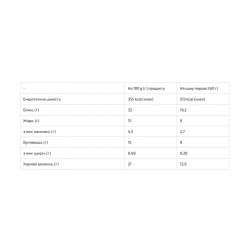 Protein Bar Nutella 32% - 20x60g Without sugar Macadamia