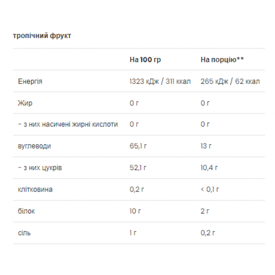 VPLab FitActive Isotonic Drink - 500g Tropical Fruit 2022-10-0493