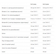 Kid's Multivitamin - 60 gummies