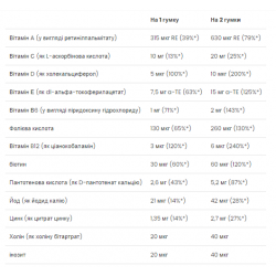 Kid's Multivitamin - 60 gummies