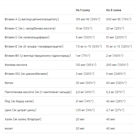 VPLab Kid's Multivitamin - 60 gummies 2022-10-0314