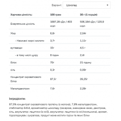 Whey Protein - 2270g Caramel Salted Peanut Butter (До 07.26)