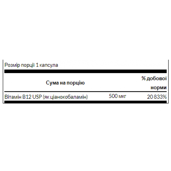 Swanson Vitamin B-12 500mcg - 30caps (Пошкоджена банка) 2023-10-3932
